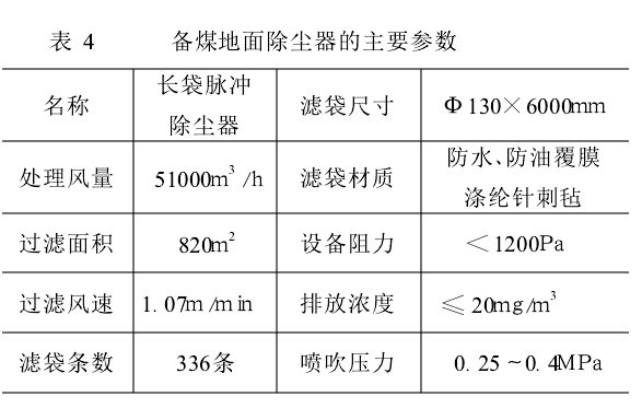 表4 備煤地而除塵器的主要參數(shù)