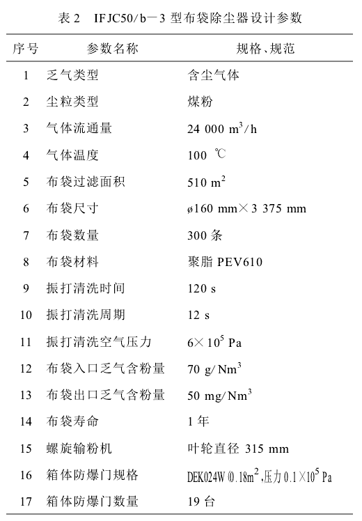 表2  IFJC50/b-3型布袋除塵器設(shè)計參數(shù)