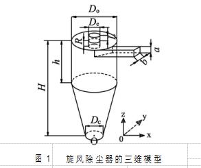 圖 1	旋風(fēng)除塵器的三維模型