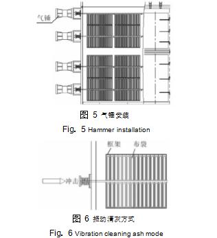  圖 5	氣錘安裝  Fig． 5	Hammer installation        圖 6	振動(dòng)清灰方式