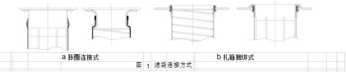 圖	1	濾袋連接方式